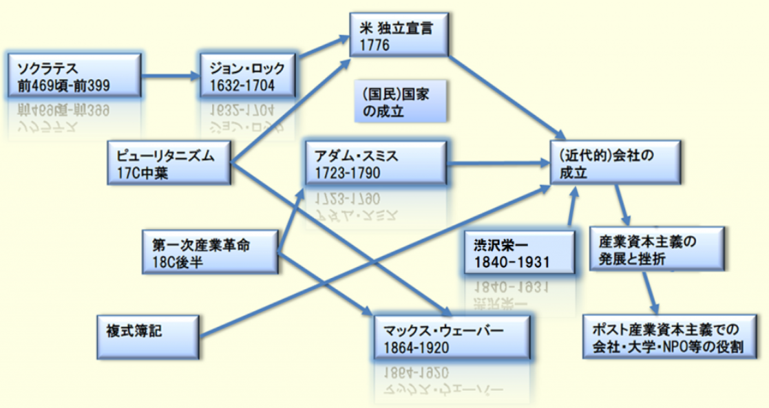 ethics_fig